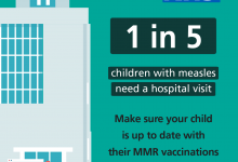 Photo of Measles is on the rise in London – two thirds of cases in England over the last six months have been in the capital