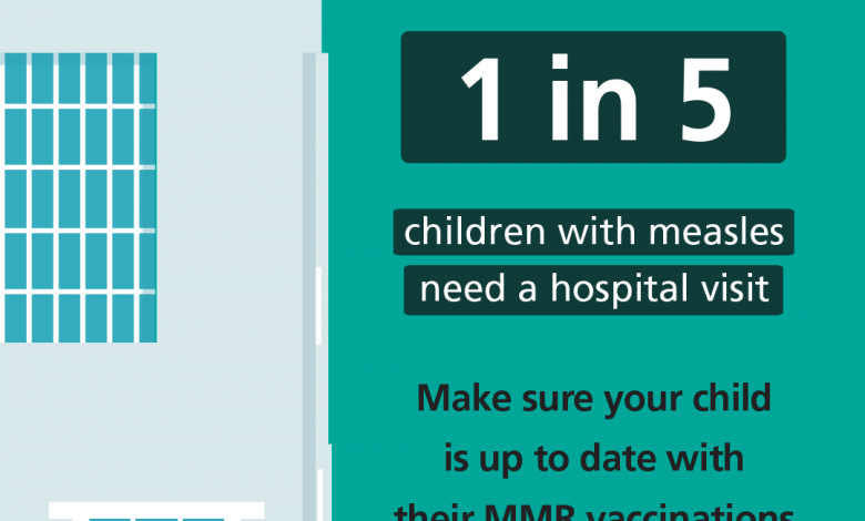 Photo of Measles is on the rise in London – two thirds of cases in England over the last six months have been in the capital